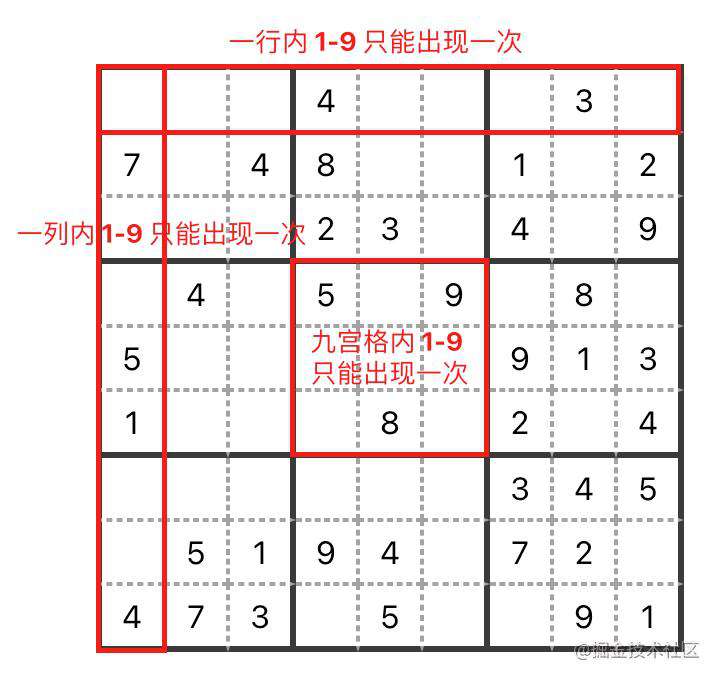 用 JavaScript 做数独 - 掘金